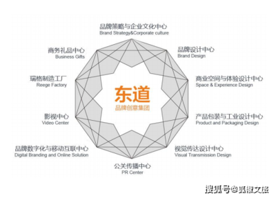 【狐椒微課堂 | 第23期】謝萍 品牌創意與文創產品開發，助力文旅特色小鎮數字化升級